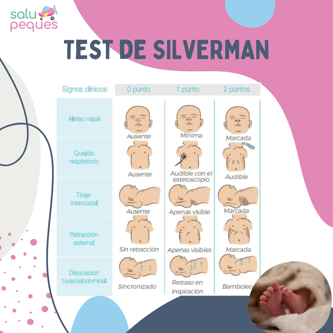 Test de Silverman Anderson para evaluar la dificultad respiratoria